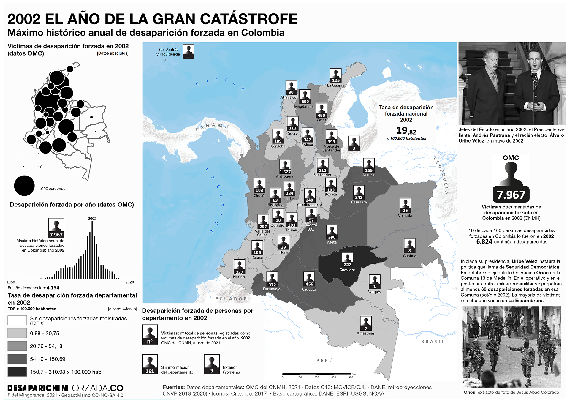 Mapas de temporalidades