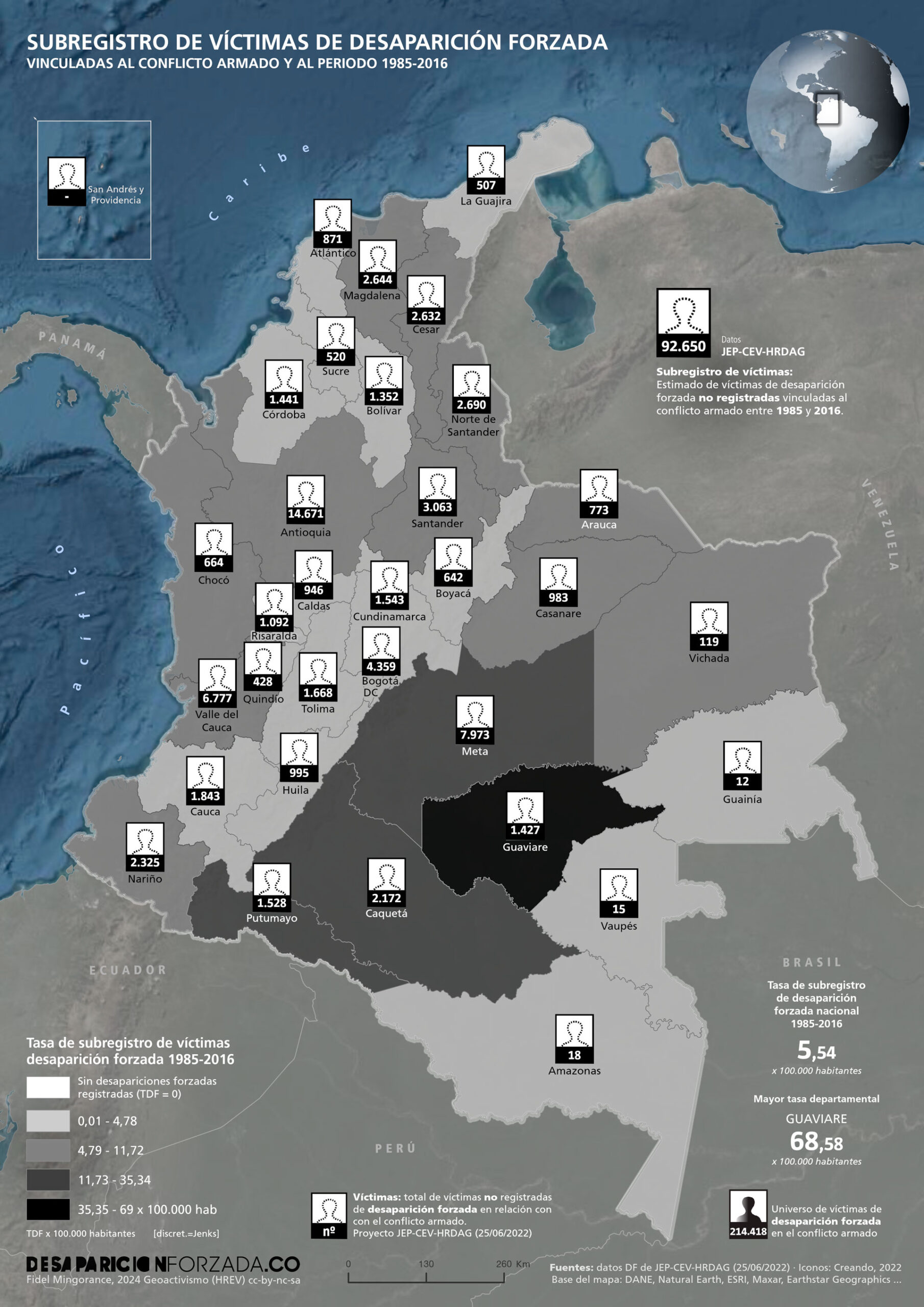 SUBREGISTRO DE VÍCTIMAS DE DESAPARICIÓN FORZADA EN COLOMBIA (1985-2016)