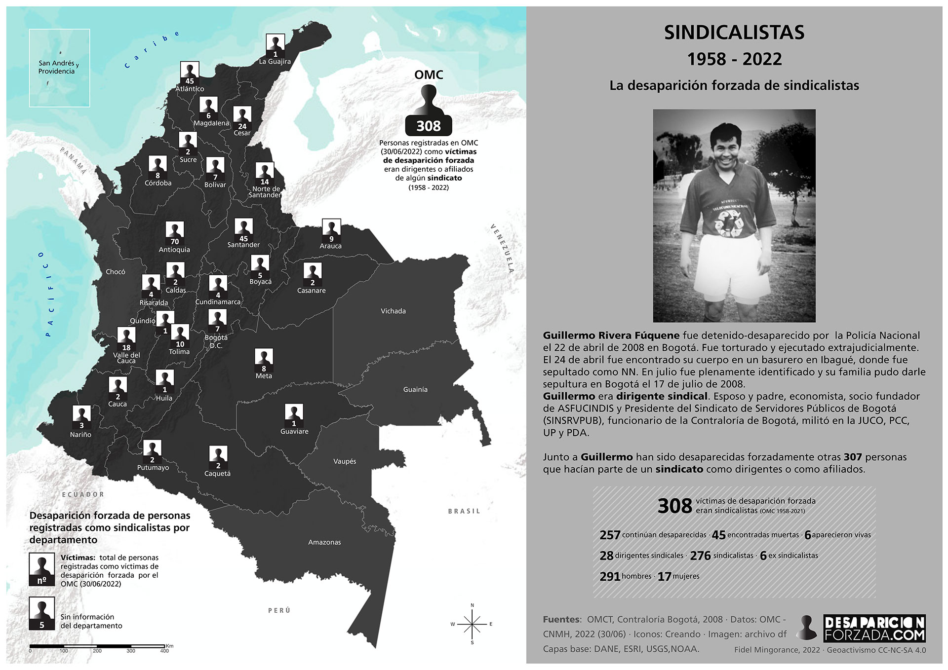 LA DESAPARICIÓN FORZADA DE SINDICALISTAS