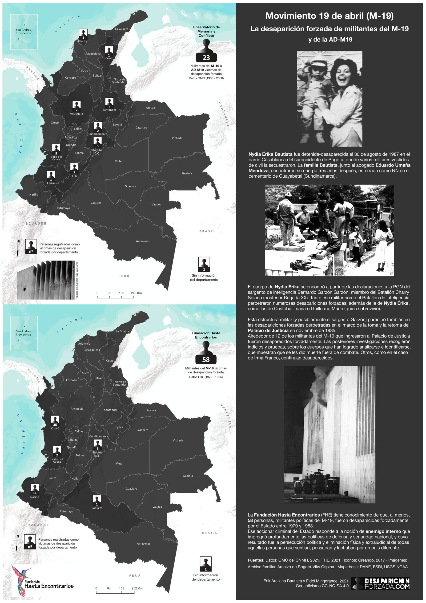 LA DESAPARICIÓN FORZADA DE MILITANTES DEL M-19 Y DE LA AD-M19