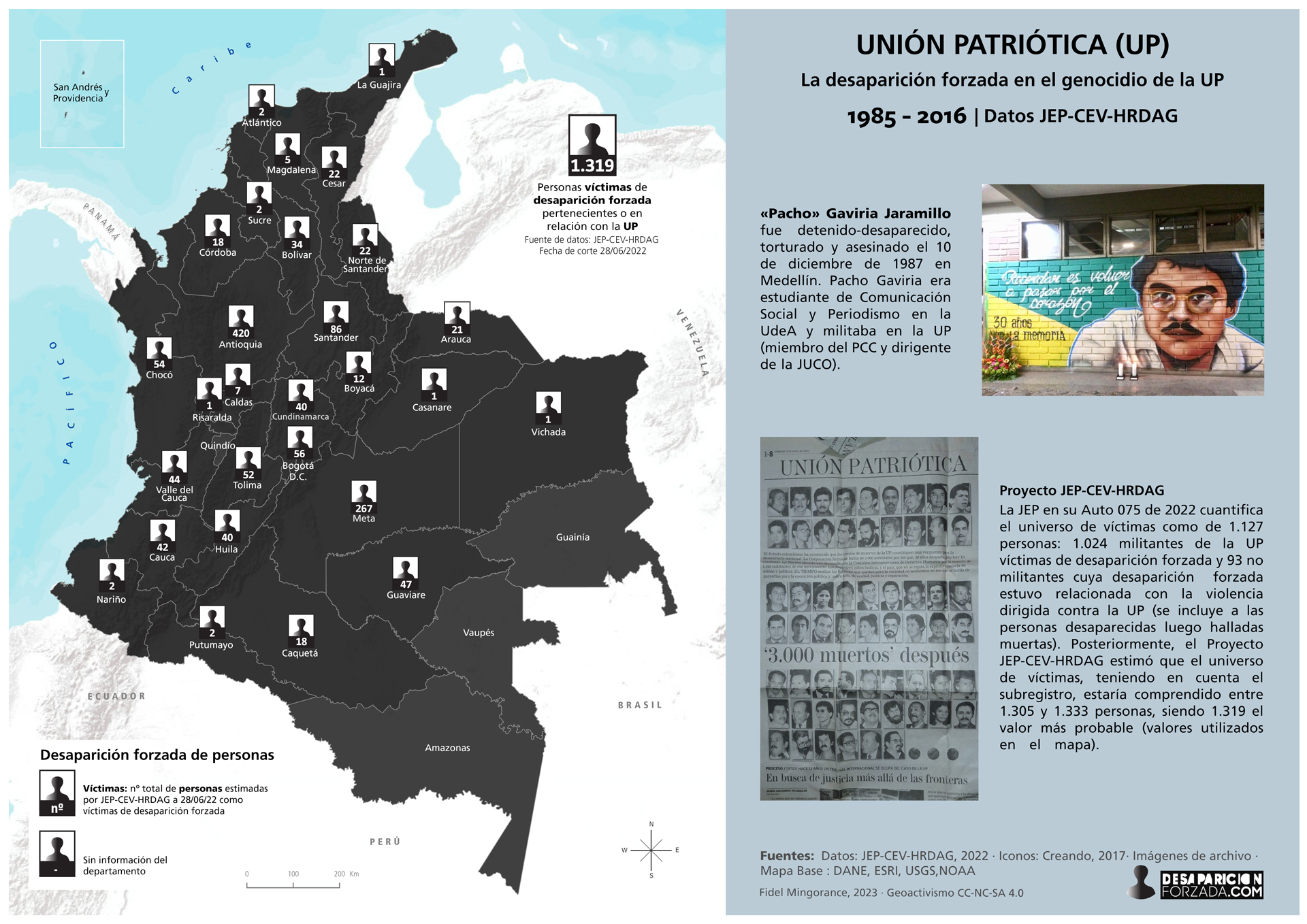 LA DESAPARICIÓN FORZADA EN EL GENOCIDIO DE LA UP (Datos JEP-CEV-HRDAG)