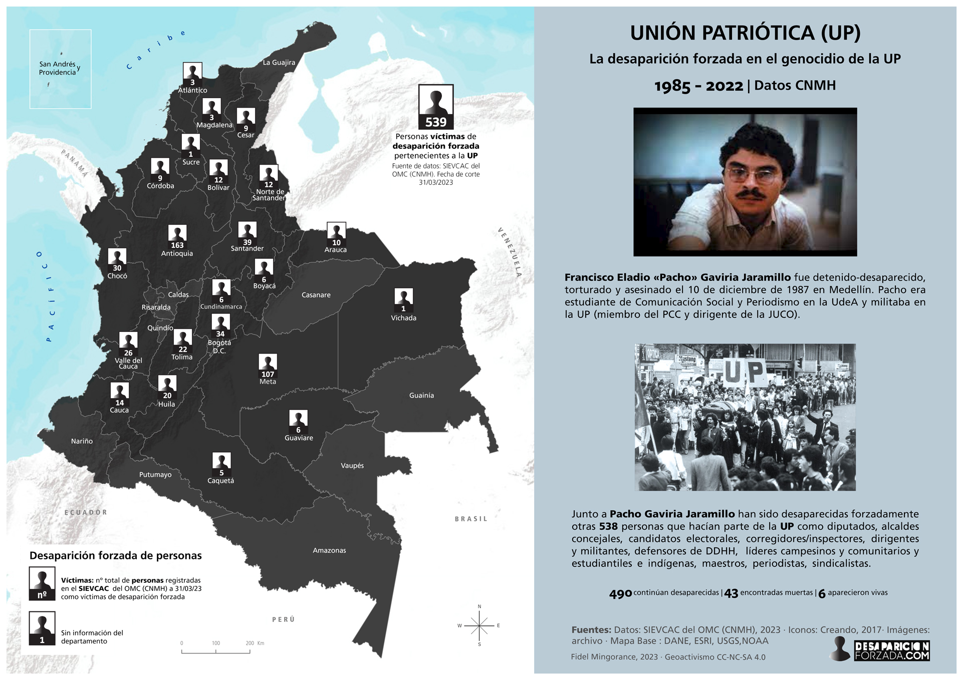 LA DESAPARICIÓN FORZADA EN EL GENOCIDIO DE LA UP (Datos CNMH)